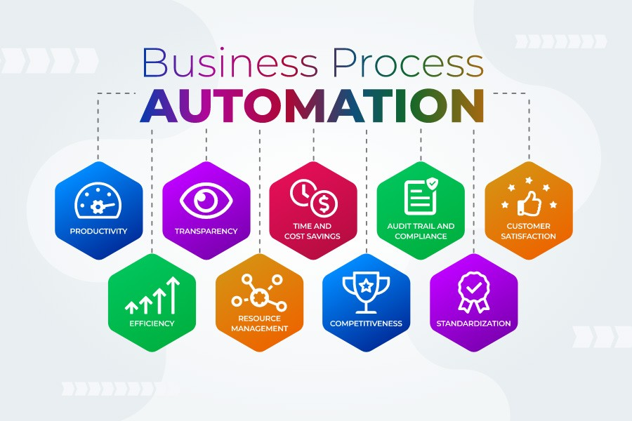 What are the benefits of workflow automation?