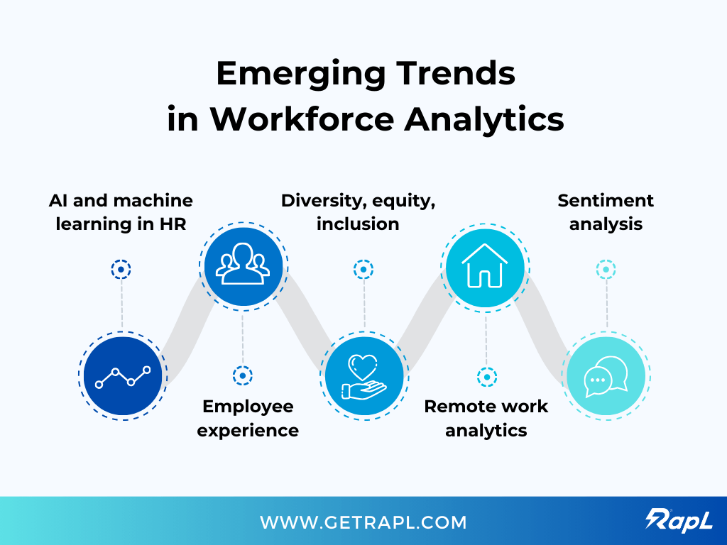 emerging trends in workforce analytics 