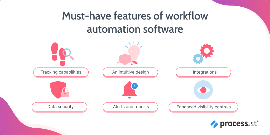How do you choose the right Workflow automation software?
