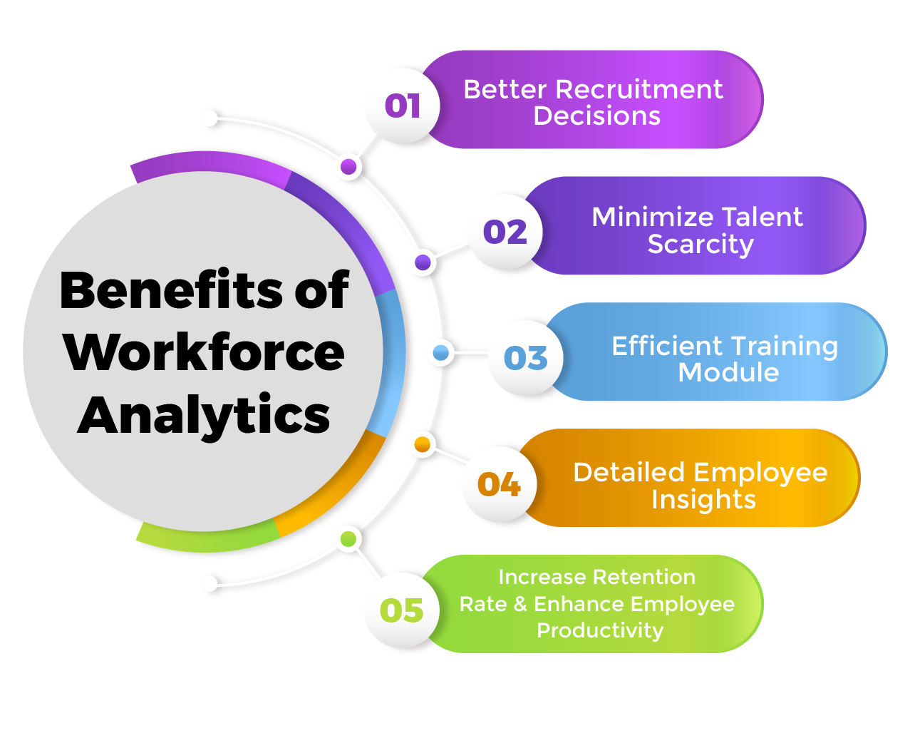 benefits of workforce analytics