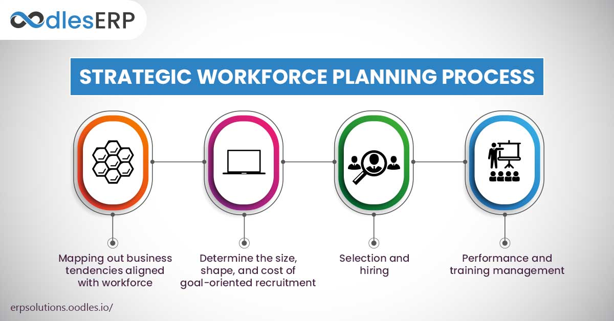 Strategic Workforce Planning Framework